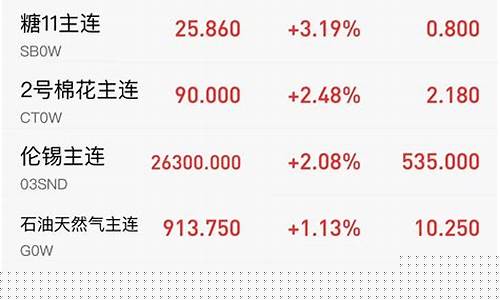 立峰期货(立峰期货五线指标怎么设置)_http://www.czdghg.com_郑商所_第1张
