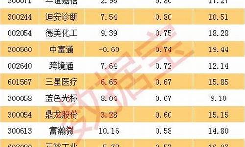 期货几点开始(期货几点开始竞价交易)_https://www.czdghg.com_大商所_第1张