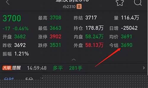 期货金价过夜(黄金期货当天可以买卖吗)_http://www.czdghg.com_中金所_第1张