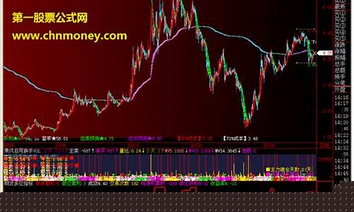 期货多空公式(期货多空指标公式主图)_https://www.czdghg.com_广期所_第1张