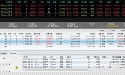 股指期货大佬(股指期货之王)_https://www.czdghg.com_中金所_第1张