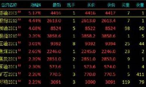 期货行情 新浪财经(期货行情新浪财经纵横)_http://www.czdghg.com_郑商所_第1张