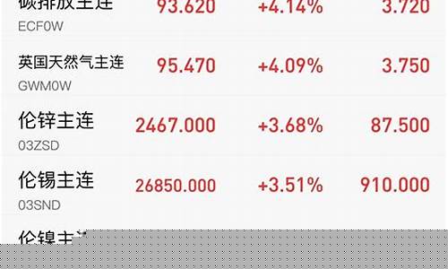 美国期货暂停(美国期货暂停了吗)_https://www.czdghg.com_中金所_第1张