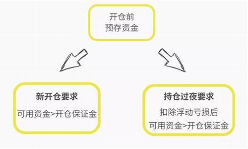 期货的保证金是多少(期货的保证金是多少钱)_http://www.czdghg.com_郑商所_第1张