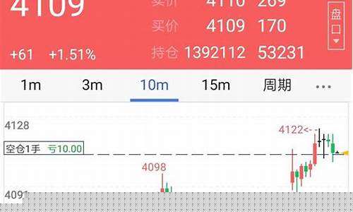 期货的思考(期货思考高质量文章)_https://www.czdghg.com_大商所_第1张