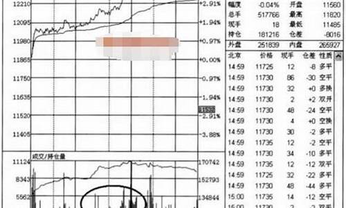 期货没有量(期货没有成交量是怎么回事)_https://www.czdghg.com_广期所_第1张
