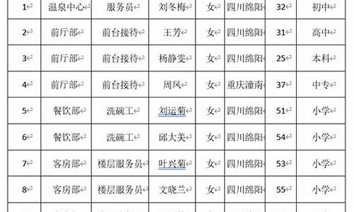 绵阳的期货公司招聘(绵阳大公司招聘)_https://www.czdghg.com_广期所_第1张