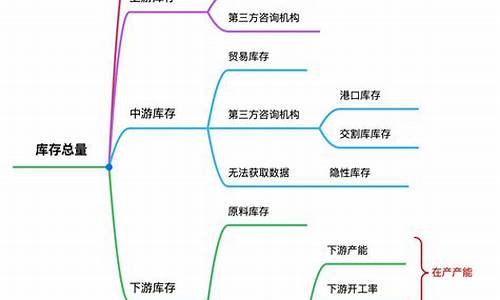 苹果期货基本面分析(苹果期货的基本面分析)_https://www.czdghg.com_广期所_第1张