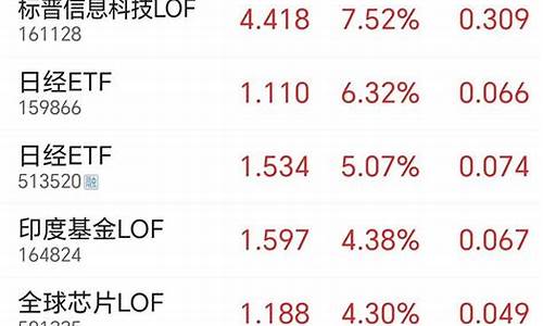 国债期货涨停(国债期货涨停板)_https://www.czdghg.com_上期所_第1张
