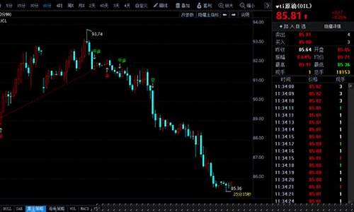 eia原油期货直播间(原油黄金期货直播)_https://www.czdghg.com_上期所_第1张