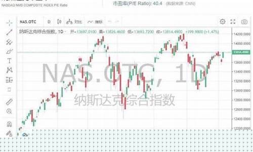纳斯达克100股指期货(纳斯达克100股指期货涨超0)_https://www.czdghg.com_广期所_第1张