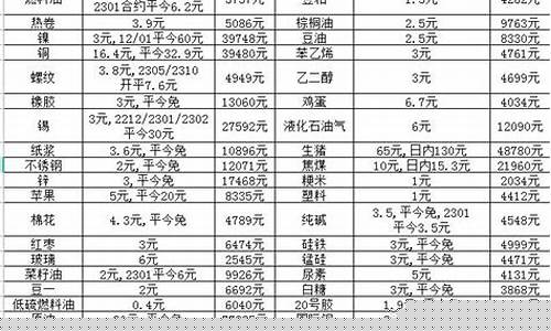 铁矿期货杠(期货 铁矿)_https://www.czdghg.com_上期所_第1张