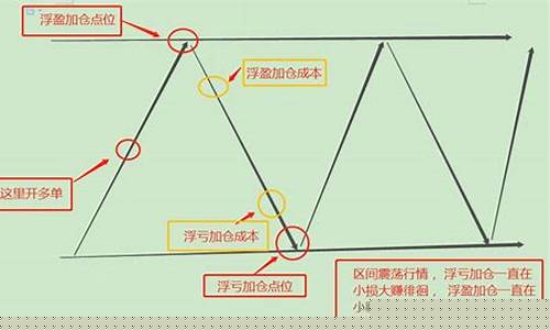 期货浮亏加仓(期货浮亏加仓怎么办)_https://www.czdghg.com_广期所_第1张