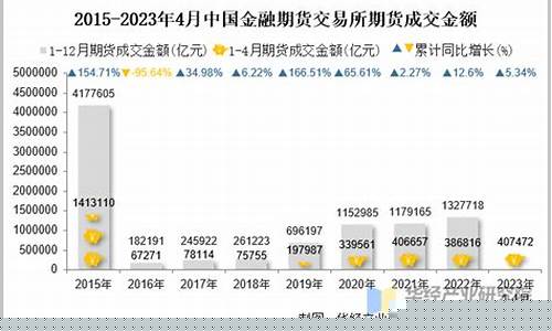 期货成交金额(期货成交金额是保证金吗)_https://www.czdghg.com_中金所_第1张