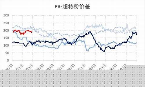 期货铁矿开放(期货铁矿交易时间)_https://www.czdghg.com_中金所_第1张
