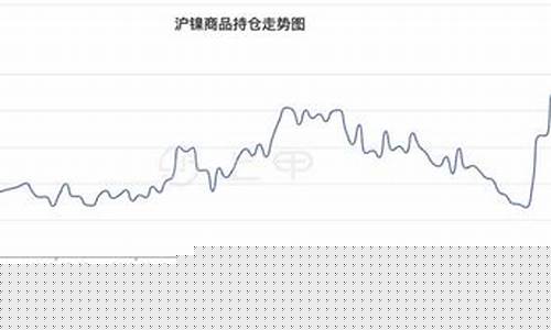沪镍期货实时行情行情(沪镍期货价格实时行情走势)_http://www.czdghg.com_中金所_第1张
