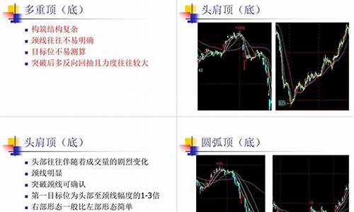 期货技术形态(期货技术形态分析大全)_https://www.czdghg.com_中金所_第1张
