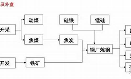 期货黑色品种(期货黑色品种翻译)_https://www.czdghg.com_上期所_第1张