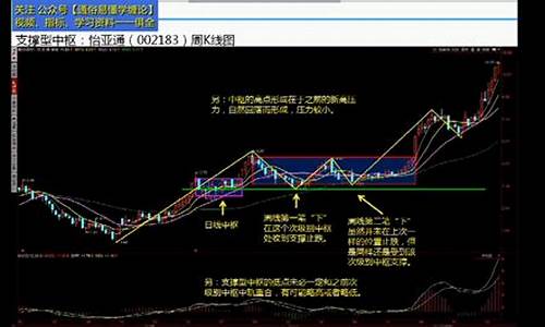 缠论在期货(缠论在期货中的运用)_http://www.czdghg.com_中金所_第1张