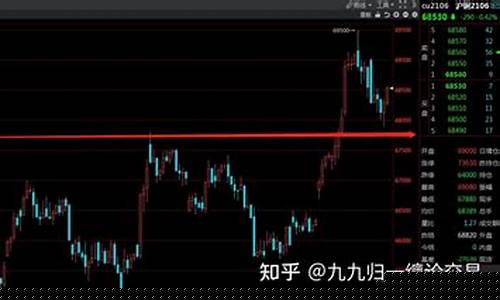 期货顶级缠(期货缠论5分钟战法)_https://www.czdghg.com_上期所_第1张