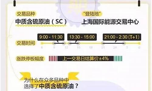 2018个人如何原油期货开户(原油期货开户手续费最低多少)_http://www.czdghg.com_郑商所_第1张