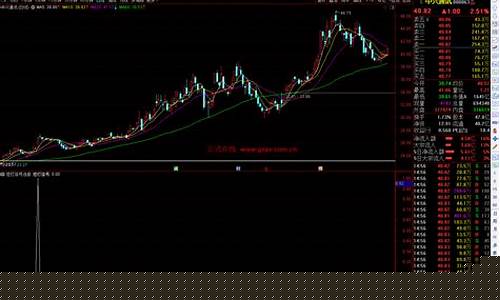 期货短打_https://www.czdghg.com_中金所_第1张