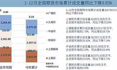 期货维持生活(期货坚持)_http://www.czdghg.com_上期所_第1张