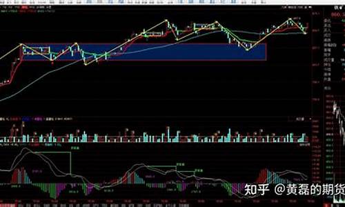 期货1.7(期货1777什么意思)_https://www.czdghg.com_中金所_第1张