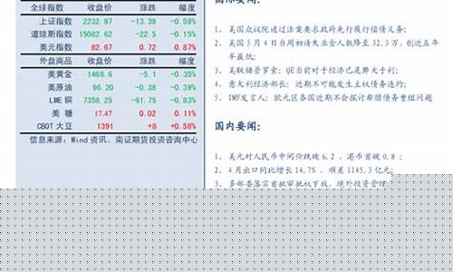 南京南证期货(南京证券期货交易软件)_https://www.czdghg.com_中金所_第1张