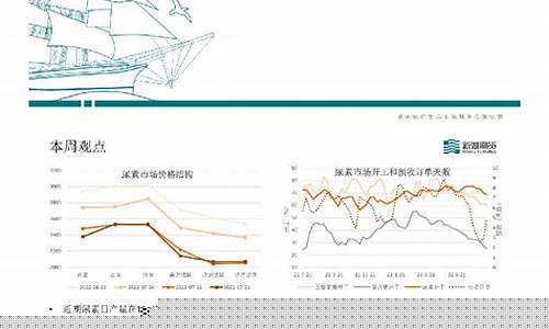 期货能化(期货能化下游产品)_https://www.czdghg.com_中金所_第1张