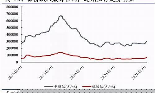 钴期货大涨(橡胶期货大涨)_http://www.czdghg.com_大商所_第1张
