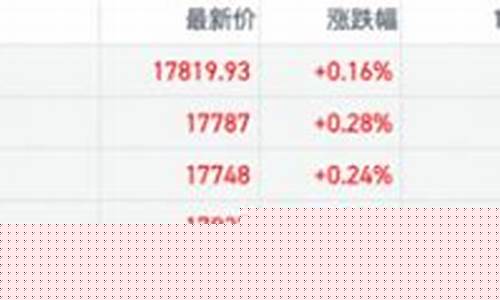 期货沽右(期货pⅴc)_https://www.czdghg.com_广期所_第1张