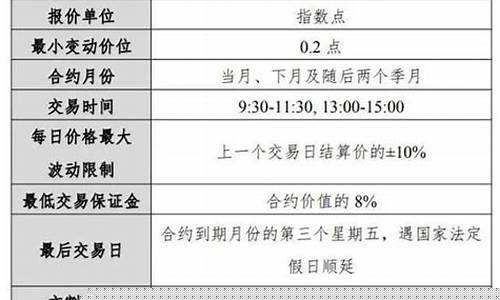 中期货货(中期期货有限公司官网)_http://www.czdghg.com_广期所_第1张