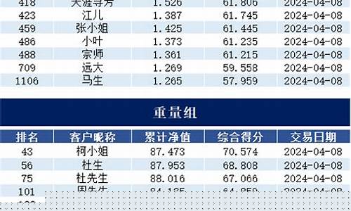 最新期货大赛(期货大赛2020期货日报)_https://www.czdghg.com_大商所_第1张