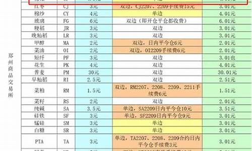 棉花期货一手多少吨(棉花期货合约一手几吨)_https://www.czdghg.com_上期所_第1张