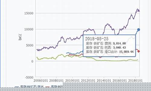 铁矿石期货行情(新加坡铁矿石期货行情)_http://www.czdghg.com_大商所_第1张