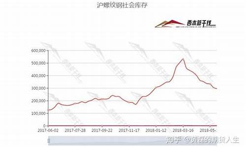 铁矿石期货行情分析(铁矿石期货价格行情分析)_https://www.czdghg.com_大商所_第1张