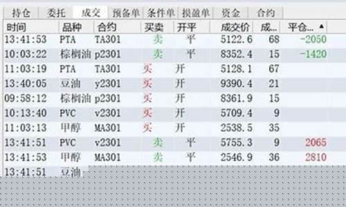 期货总盈利(期货盈利平仓为什么变成亏损)_https://www.czdghg.com_大商所_第1张