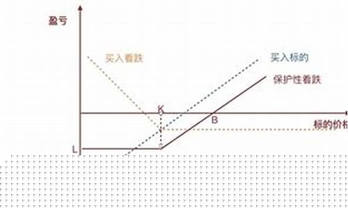 期权 期货(期权期货是什么意思)_http://www.czdghg.com_广期所_第1张