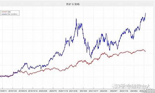 股指期货源码_https://www.czdghg.com_郑商所_第1张