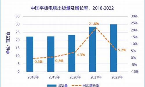 平板期货(平板期货软件哪个好用)_http://www.czdghg.com_中金所_第1张