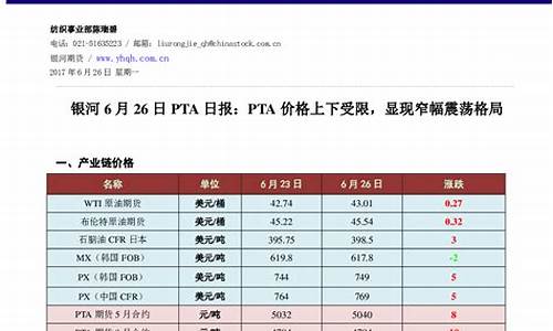 pta是什么期货(pta属于什么期货)_http://www.czdghg.com_中金所_第1张