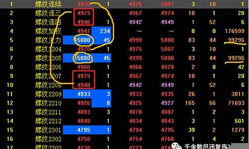 期货名称(期货名称后面的m是什么意思)_http://www.czdghg.com_广期所_第1张