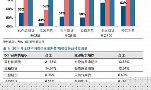 期货成长(期货成功经历)_http://www.czdghg.com_上期所_第1张