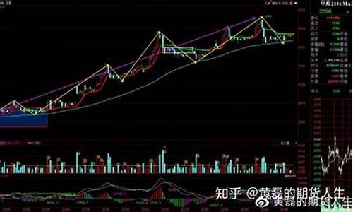 商品期货(商品期货交易规则)_http://www.czdghg.com_中金所_第1张