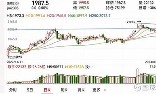 煤炭看什么期货(煤炭看哪个期货)_https://www.czdghg.com_郑商所_第1张