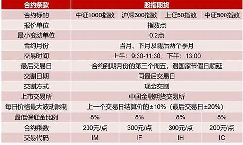 国内股指期货品种(国内股指期货品种代码)_http://www.czdghg.com_广期所_第1张