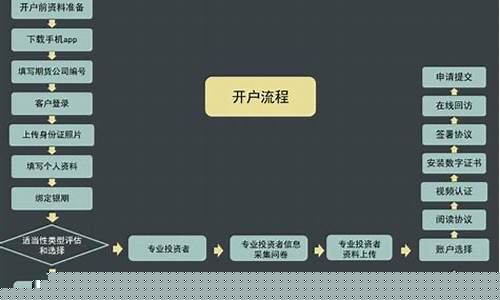 期货开户信息(期货开户信息需要严格审查吗)_http://www.czdghg.com_上期所_第1张