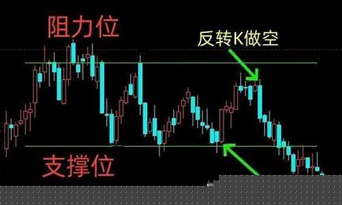 期货趋势确认(期货交易如何判断趋势转势)_http://www.czdghg.com_中金所_第1张