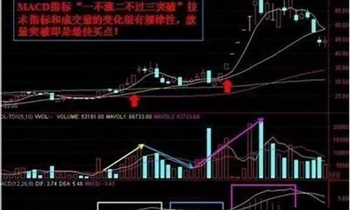 期货macd指标的意义(期货macd指标的意义是)_http://www.czdghg.com_中金所_第1张